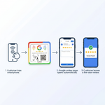 Placa reseñas de Google